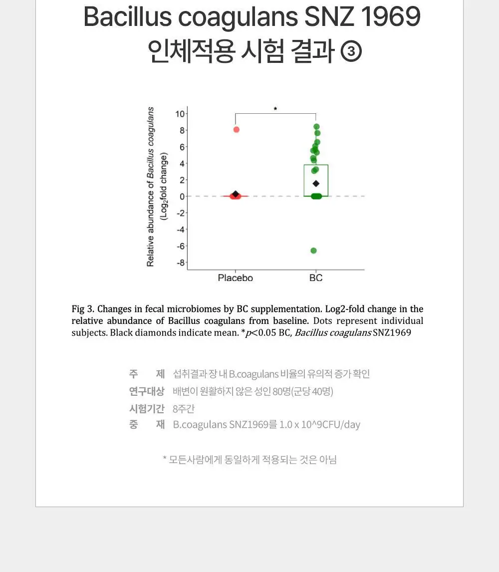 [체지방 감소] 그린몬스터 다이어트 녹차카테킨+ 28정 (2주분) 상세페이지 27